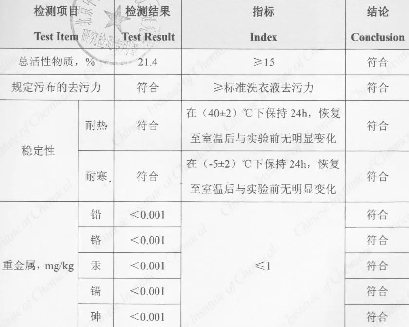 辣椒油弄到白色衣服上怎么去除,衣服滴上辣椒油酱汁怎么办