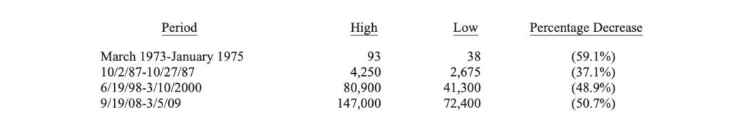 伯克希尔为什么亏损500亿,伯克希尔哈撒韦公司靠什么赚钱