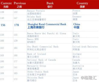 上海农商银行上市最新消息,上海农商行最新上市消息