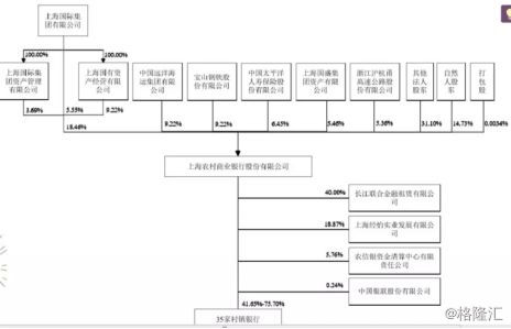 上海农商银行上市最新消息,上海农商行最新上市消息