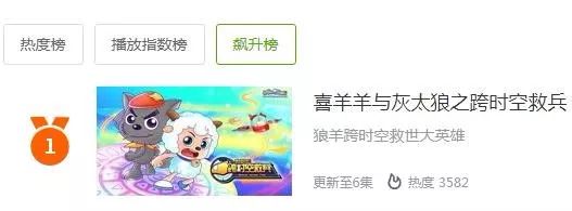 智羊羊出自于哪一季,喜羊羊到底是啥样的羊