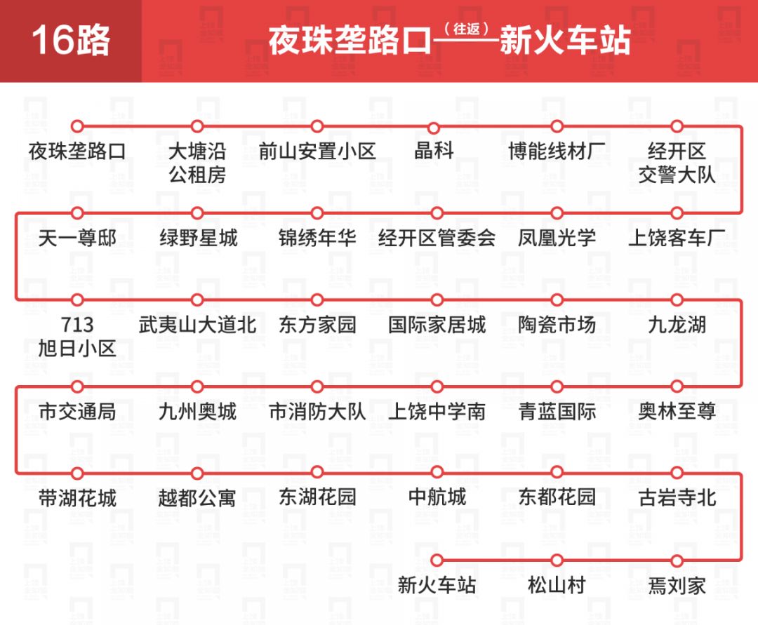 上饶公交车线路一览表,上饶公交各车次