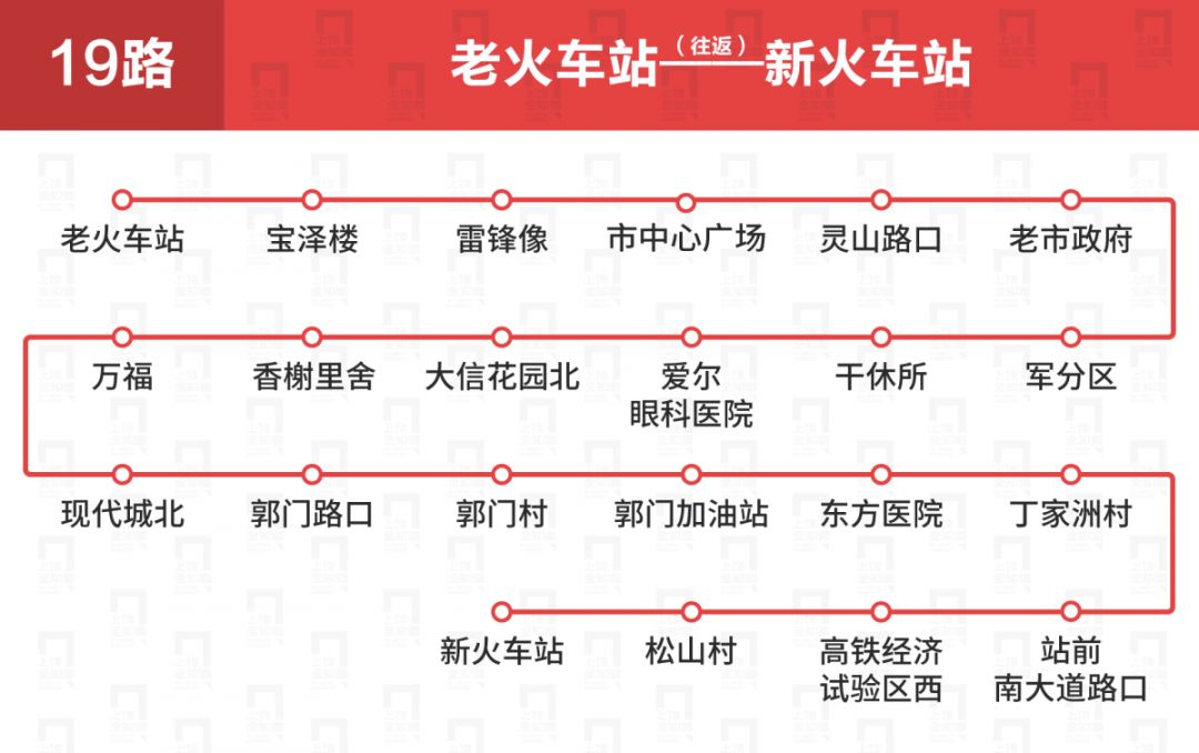 上饶公交车线路一览表,上饶公交各车次