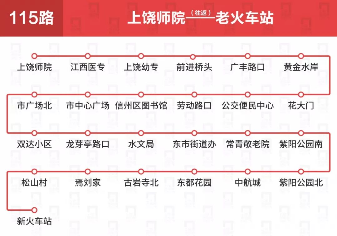 上饶公交车线路一览表,上饶公交各车次