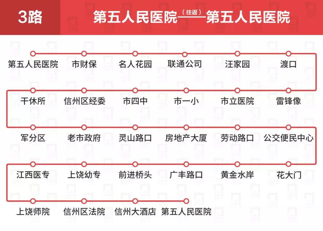 上饶公交车线路一览表,上饶公交各车次