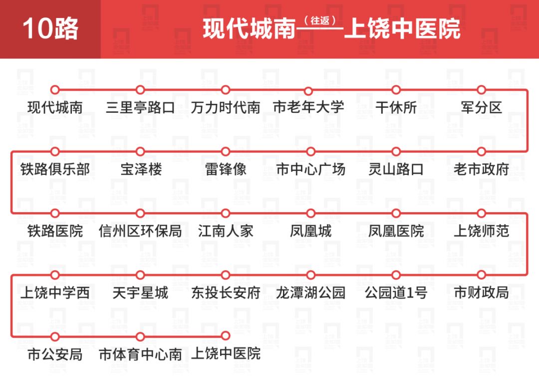 上饶公交车线路一览表,上饶公交各车次