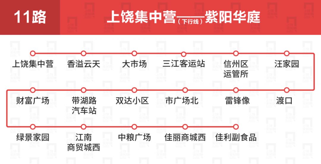 上饶公交车线路一览表,上饶公交各车次
