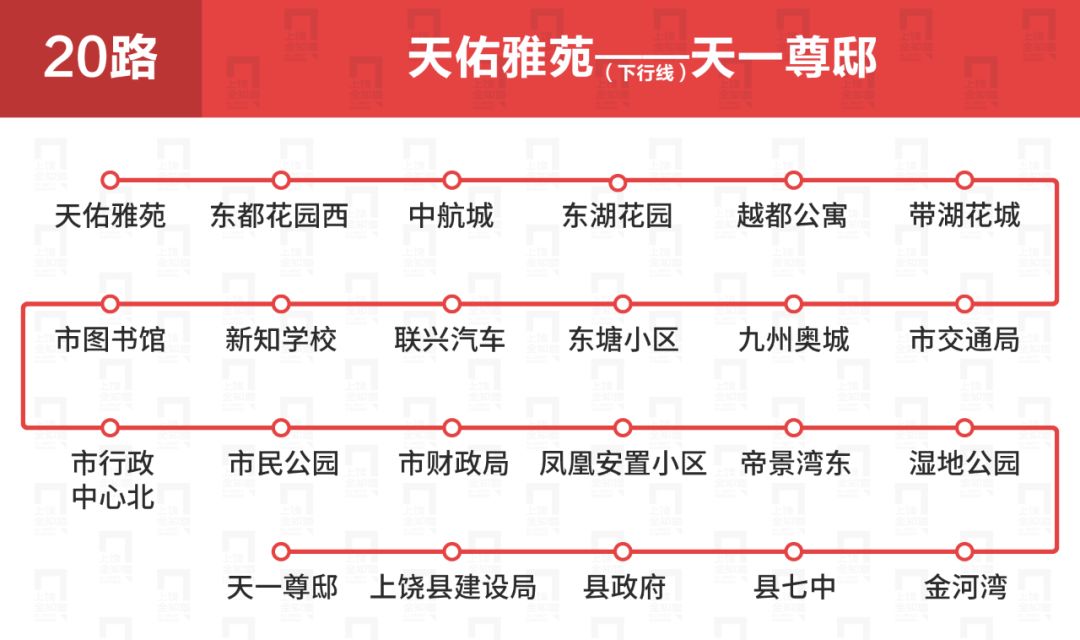 上饶公交车线路一览表,上饶公交各车次