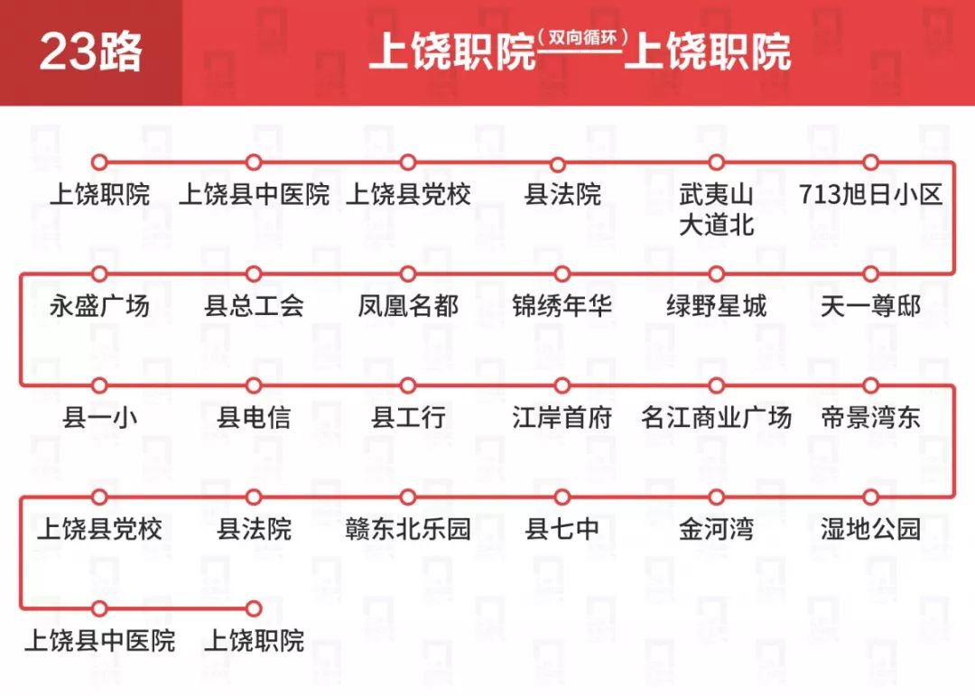 上饶公交车线路一览表,上饶公交各车次