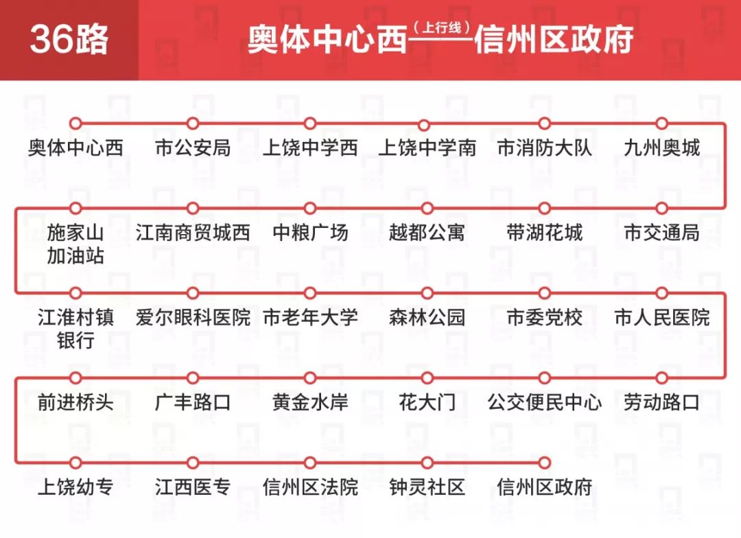 上饶公交车线路一览表,上饶公交各车次