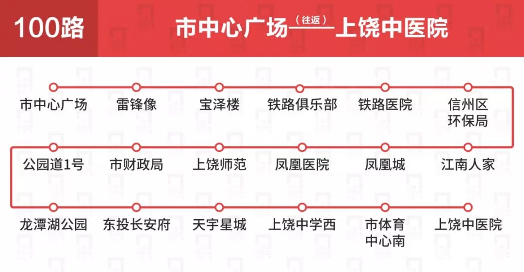 上饶公交车线路一览表,上饶公交各车次