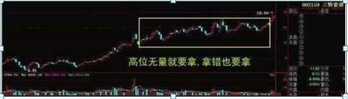 市场发出哪些信号可以抄底,股票发出这7种信号