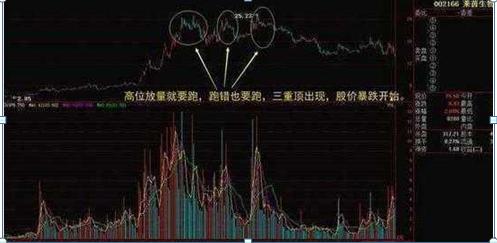 市场发出哪些信号可以抄底,股票发出这7种信号