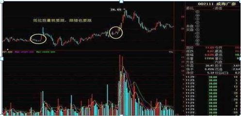 市场发出哪些信号可以抄底,股票发出这7种信号