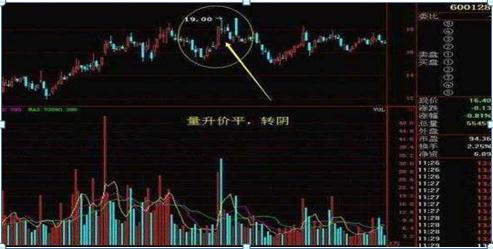 市场发出哪些信号可以抄底,股票发出这7种信号