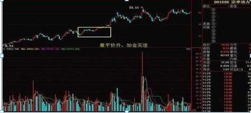 市场发出哪些信号可以抄底,股票发出这7种信号