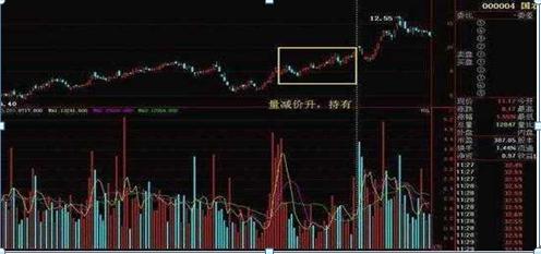市场发出哪些信号可以抄底,股票发出这7种信号