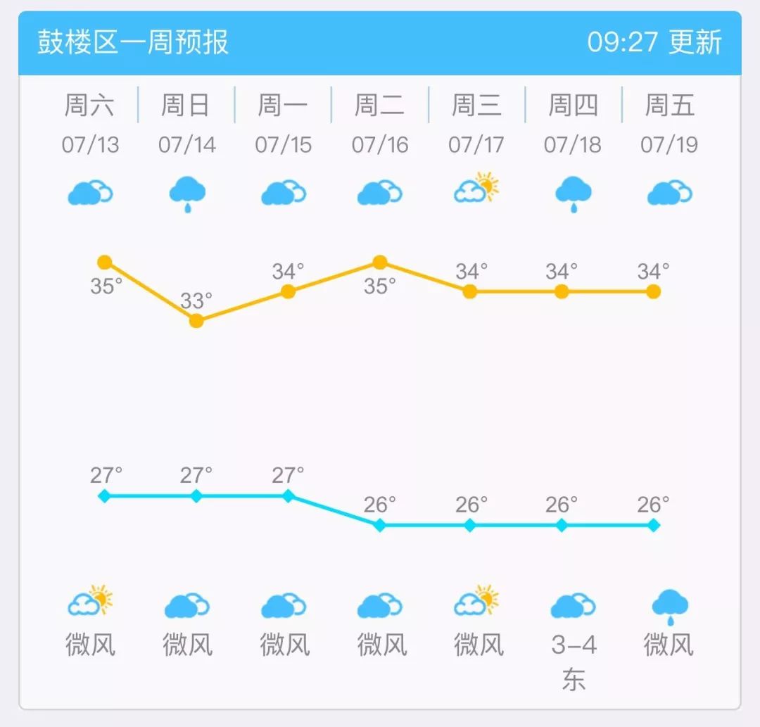那些夏日让你凉快的美图,夏日避暑美图