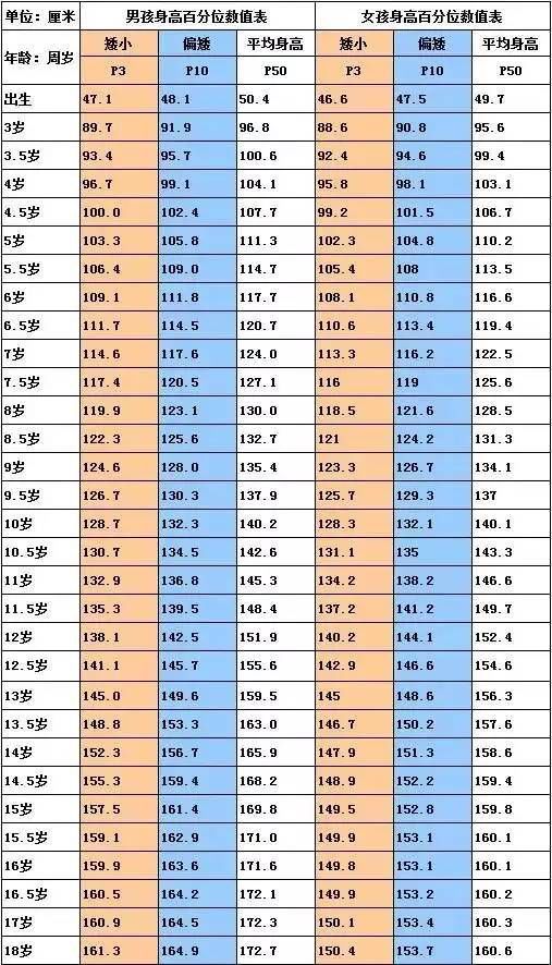 发育迟缓孩子适合上夏令营么,夏令营儿童增高训练方案