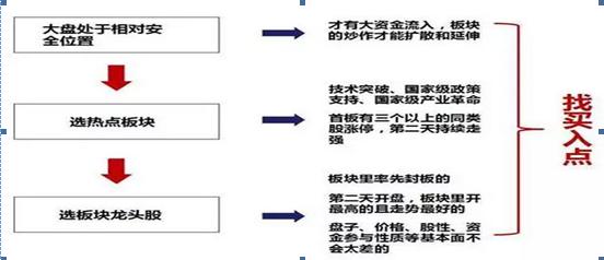90后炒股身价超10亿,90后炒股从5万到1000万
