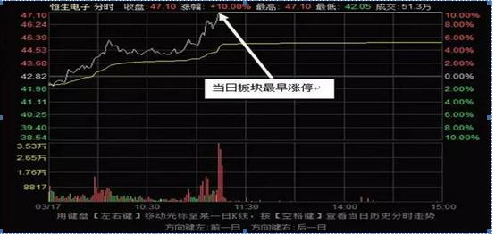 90后炒股身价超10亿,90后炒股从5万到1000万