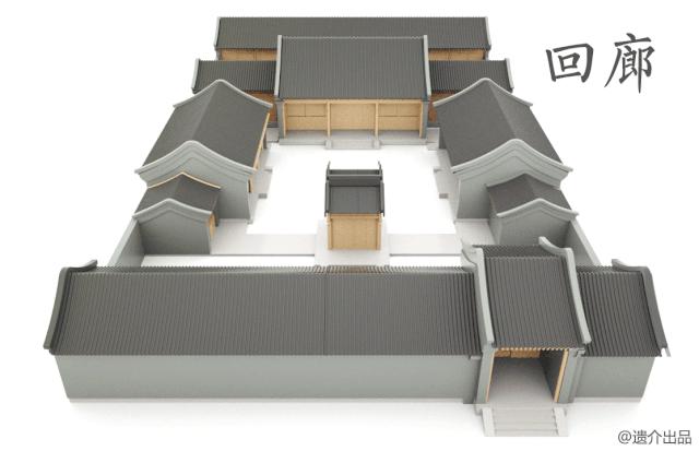 北京邓文迪四合院,北京四合院全揭秘