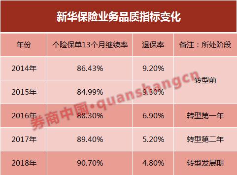 新华保险新出的健康险有哪些,新华保险健康险最好的产品