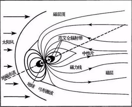 上太空轨道交通规则,制定太空交通规则