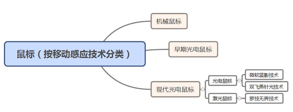 恕在下不敬,这样的鼠标不知道您见过没?