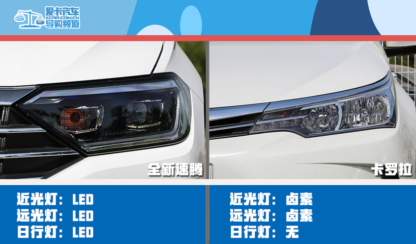 速腾1.4t和卡罗拉1.2t选哪个,速腾1.4t和卡罗拉1.2t哪个省油