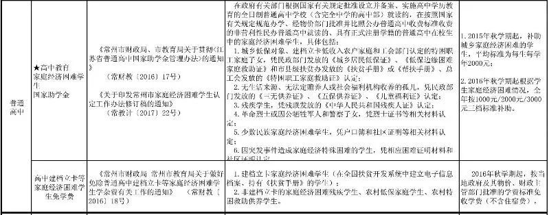 本月起,在常州做这些事统统不!要!钱!不知道你就亏大啦