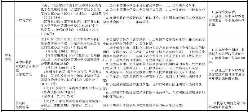 本月起,在常州做这些事统统不!要!钱!不知道你就亏大啦