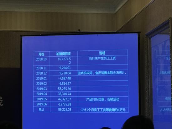 nome生意到底怎么样,nome破产
