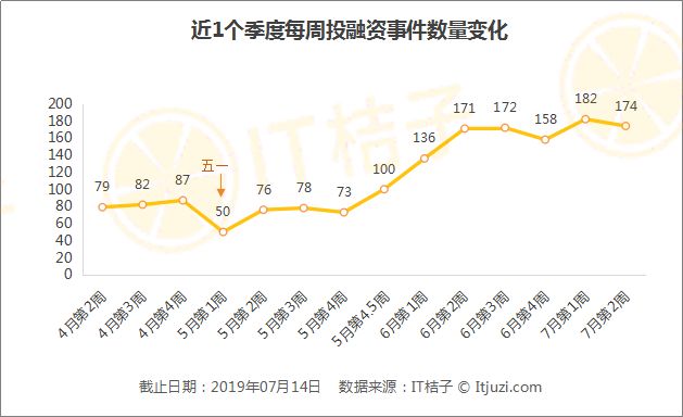 腾讯投资东南亚电商,腾讯投资印度