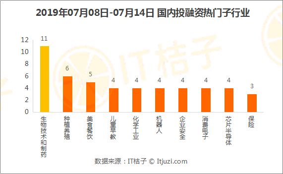腾讯投资东南亚电商,腾讯投资印度