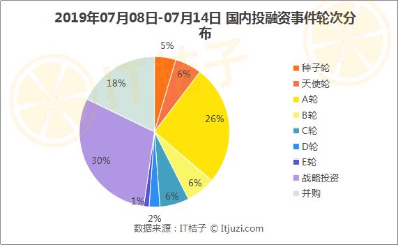 腾讯投资东南亚电商,腾讯投资印度