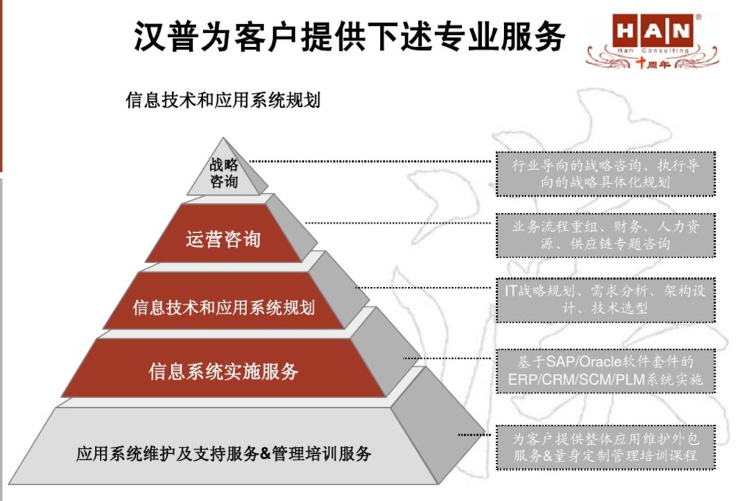 埃森哲咨询排名,埃森哲咨询