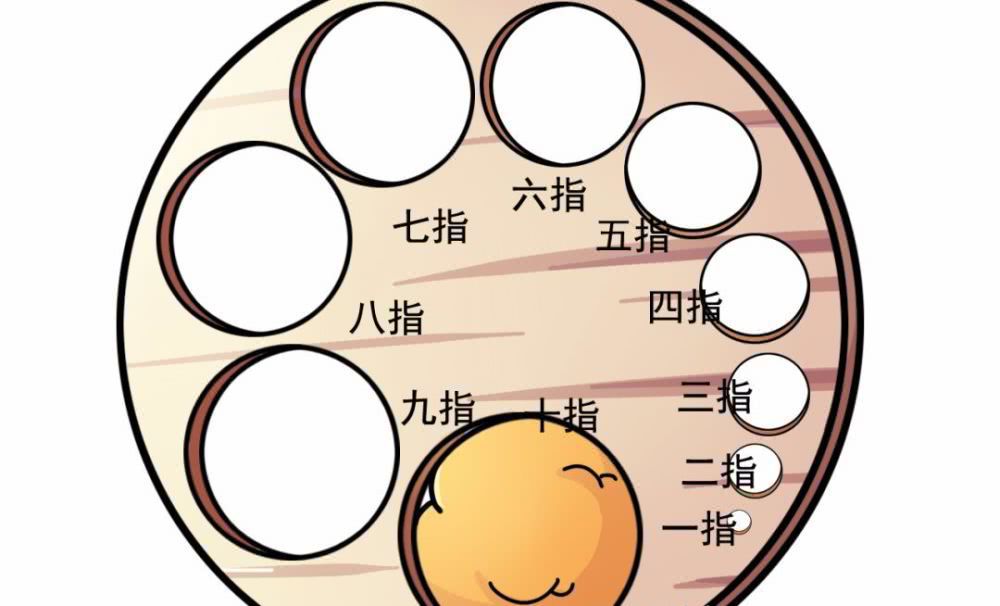 宫口一公分和一指的区别,宫口开一指肚子不疼多久才到十指