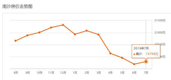 南沙最新房价多少钱一个平方,广州南沙阳光城丽景湾最新房价