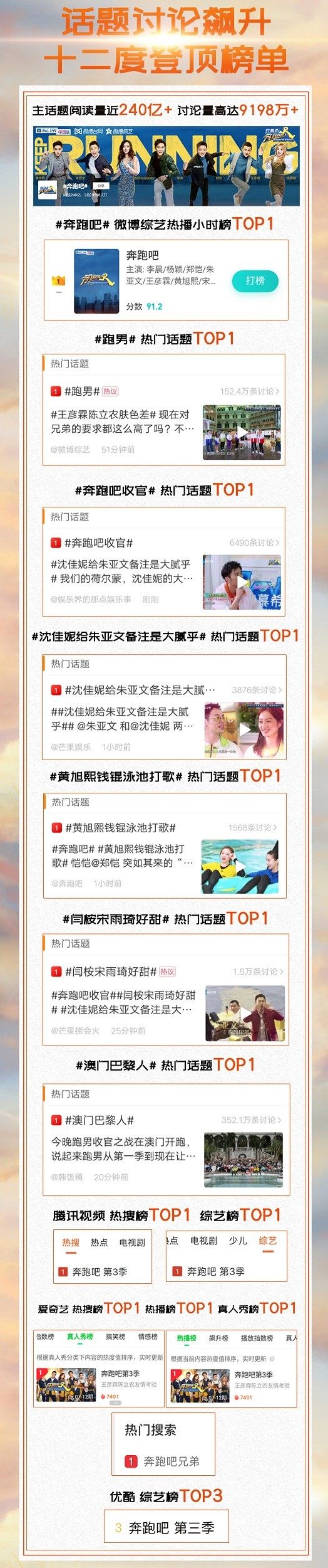 奔跑吧收官好有看点,奔跑吧温情收官平均收视破二