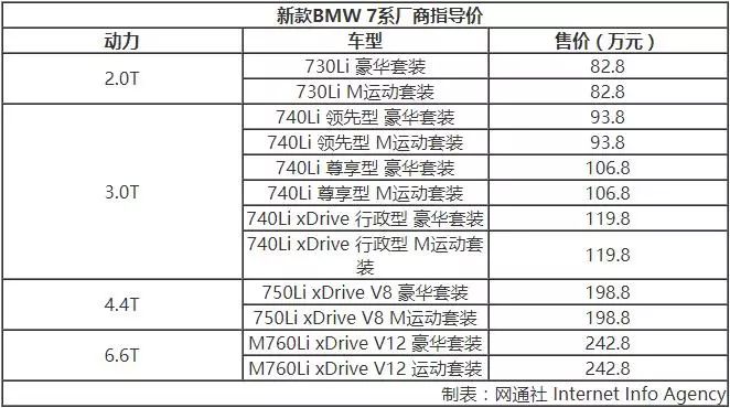 最新款宝马7系体验,宝马7系730li2022款四驱试驾