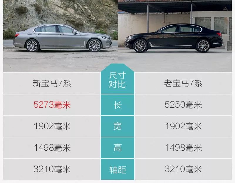 最新款宝马7系体验,宝马7系730li2022款四驱试驾