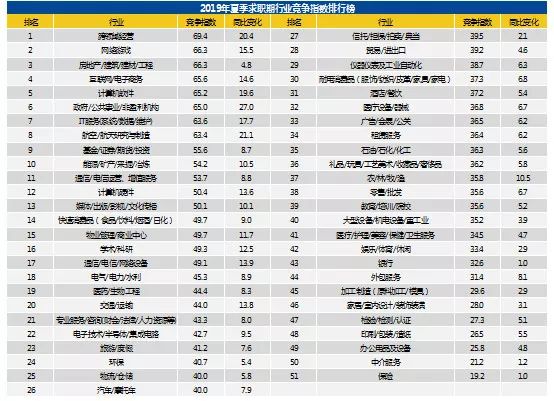 围观！镇江年平均工资出炉！你又拖后腿？来看看真相