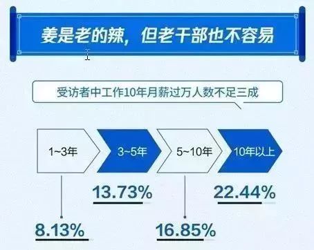 围观！镇江年平均工资出炉！你又拖后腿？来看看真相