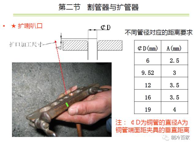 空调安装工具神器,变频空调外机板维修需要哪些工具