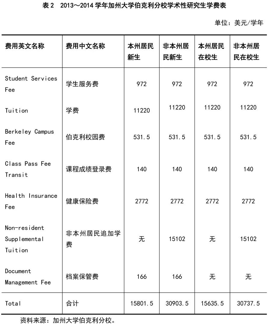 卢晓东：来华留学生学费定价与资助政策改革方向探析