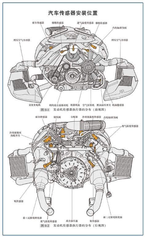 汽车传感器基本原理讲义,汽车传感器结构原理拆装检测维修