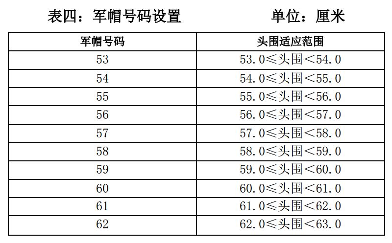 征兵体检最新规定,征兵体能标准对照表