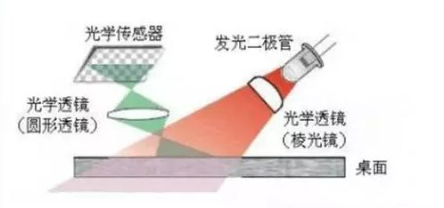 恕在下不敬,这样的鼠标不知道您见过没?