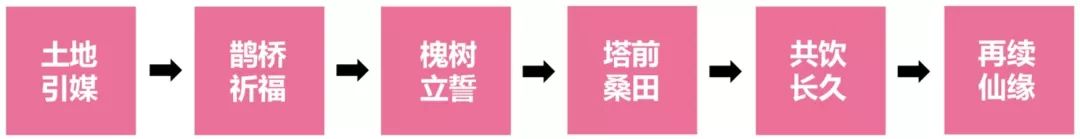定了!我的婚礼就在8月4日
